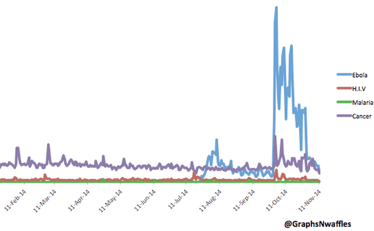 graphs-n-whaffles