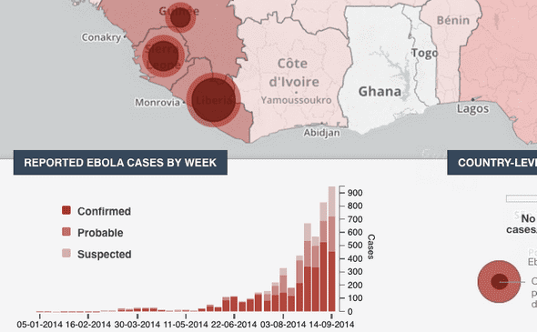 who ebola data who ebola data