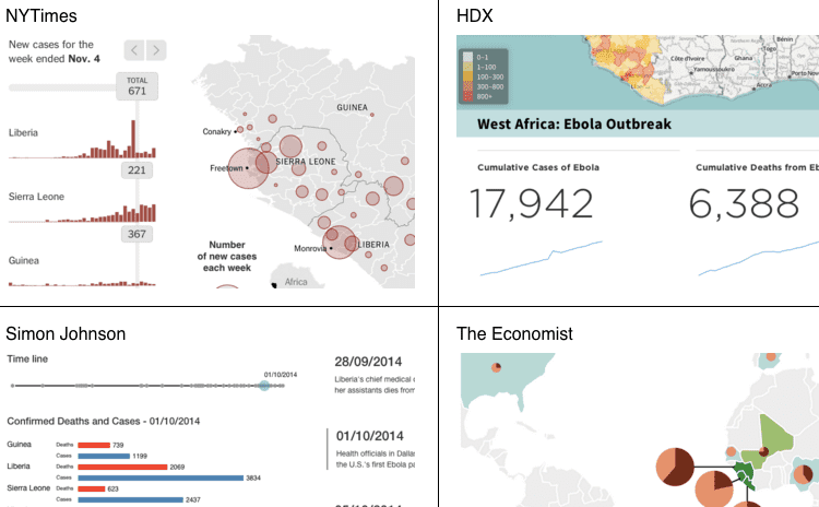 Various ebola visualizations