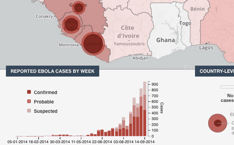 WHO's ebola-data